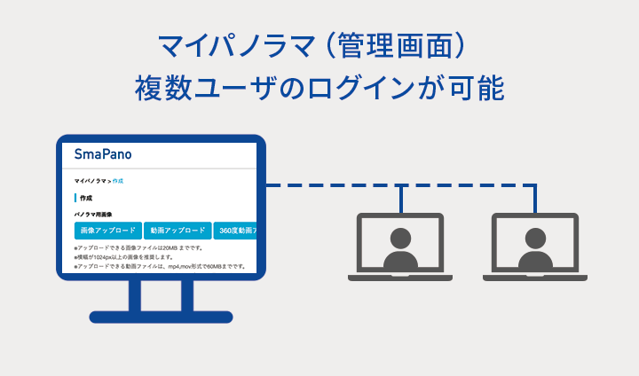 複数ユーザーによるログイン