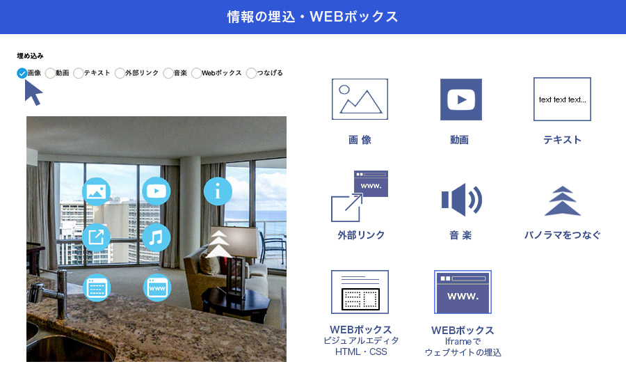 情報の埋込・WEBボックス機能