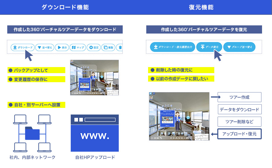 ダウンロード・復元機能