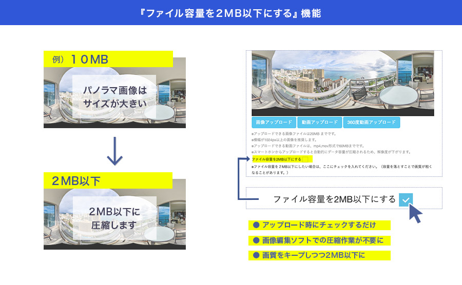 パノラマを２MB以下に圧縮する機能